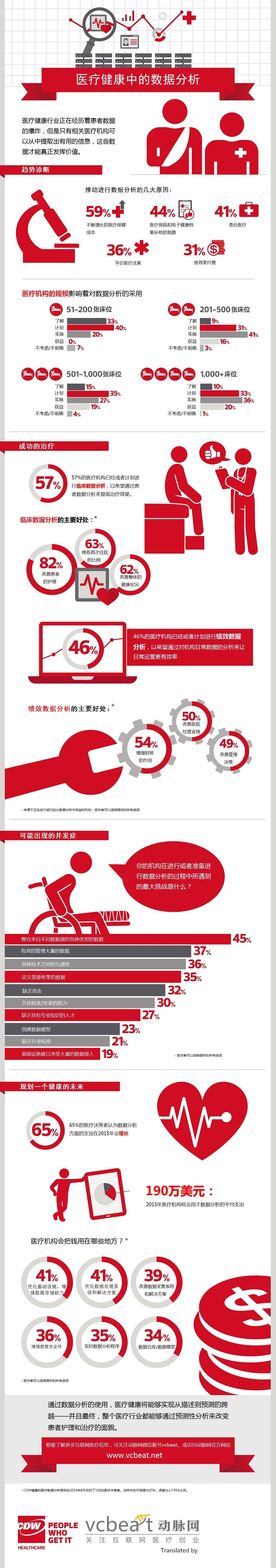 CDW-Healthcare_Analytics-in-Healthcare-Infogra - 副本 - 副本 (2)_副本.jpg