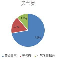 天气类.jpg