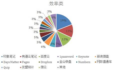 效率类.jpg