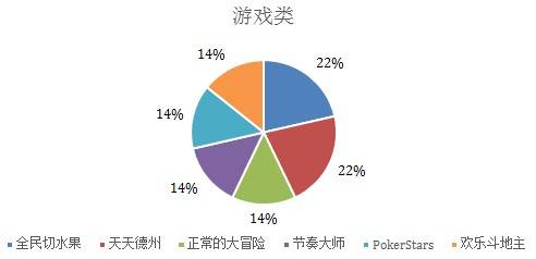 游戏类.jpg