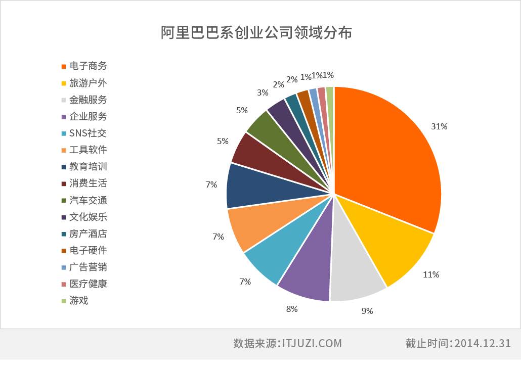 表格边框样式-阿里巴巴.jpg