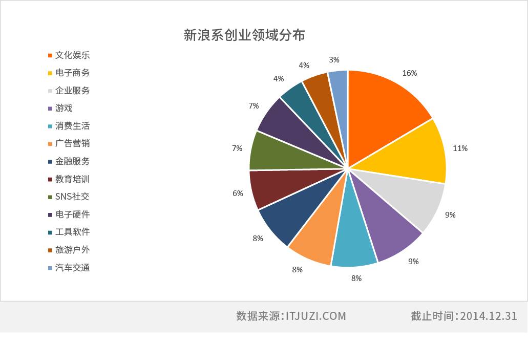 表格边框样式-新浪.jpg