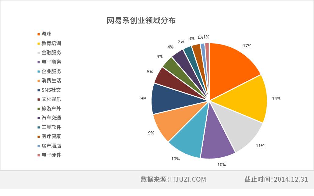 表格边框样式-网易.jpg