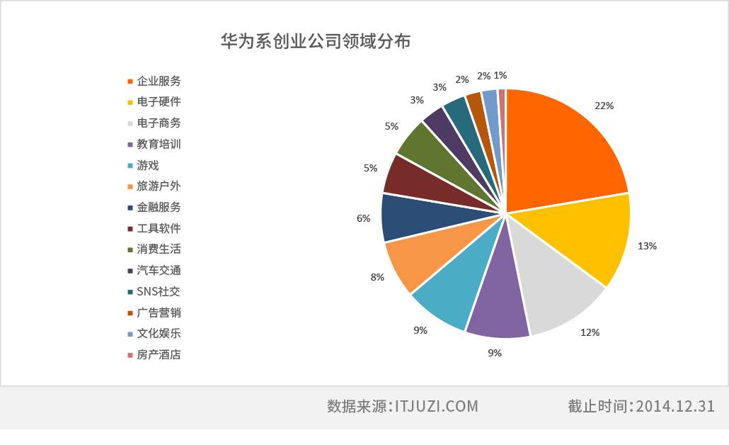 表格边框样式-华为.jpg