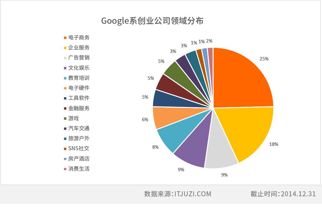 表格边框样式-谷歌.jpg