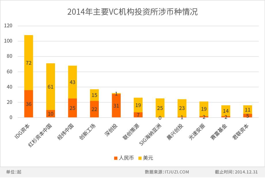 主要VC所涉 币种情况.jpg