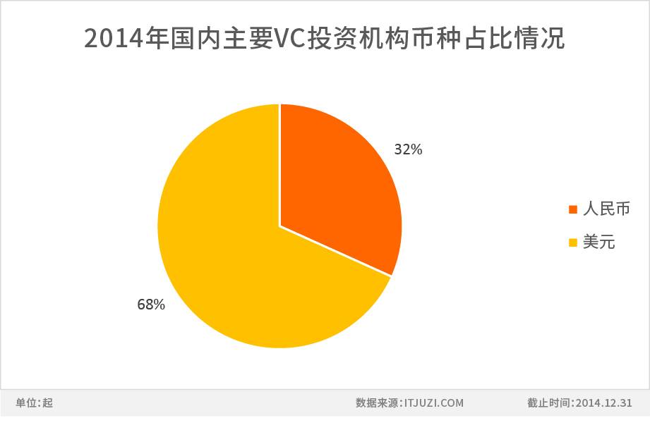 主要VC 币种3.jpg