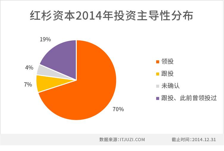 红杉主导性分布.jpg