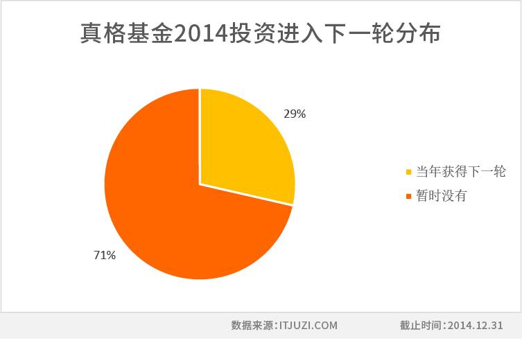 真格进入下一轮.jpg