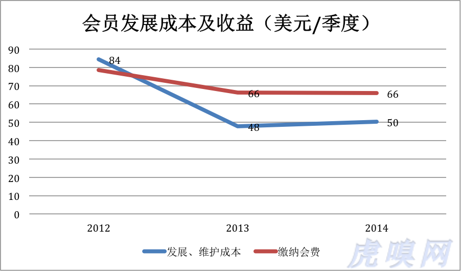 58同城：四處的出擊，不得不的2.0