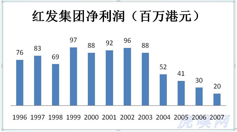 汉族人口多少亿_汉族人口大崩溃,本世纪末中国人口剩6亿(3)