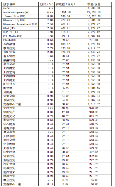 分眾傳媒，價值千億的回歸如何完成