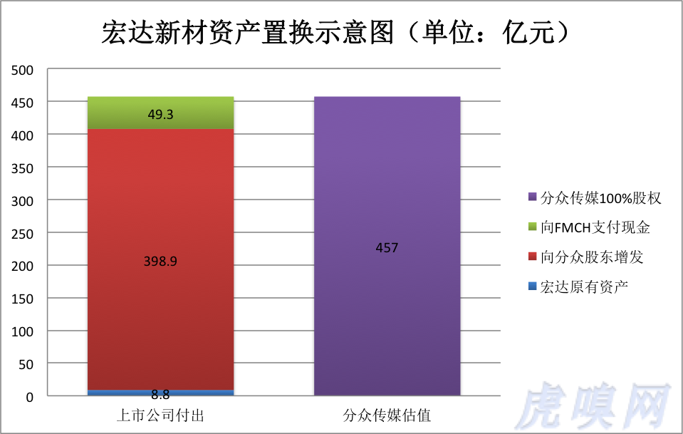 分眾傳媒，價值千億的回歸如何完成