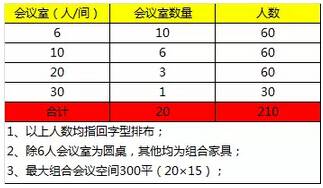 人均工位面积_办公室工位照片(3)
