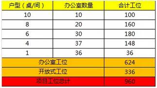 人均工位面积_办公室工位照片