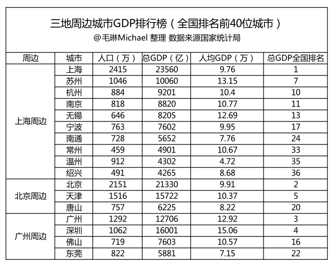 上海的“馬云”正在等風(fēng)來