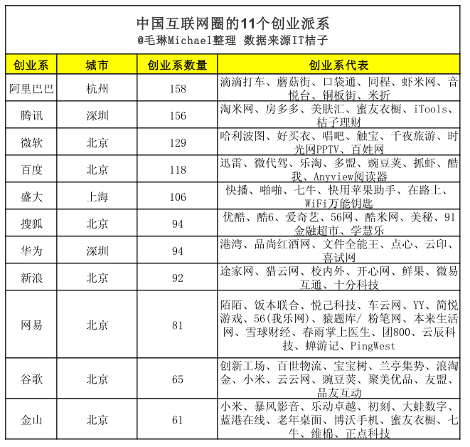 上海的“馬云”正在等風(fēng)來