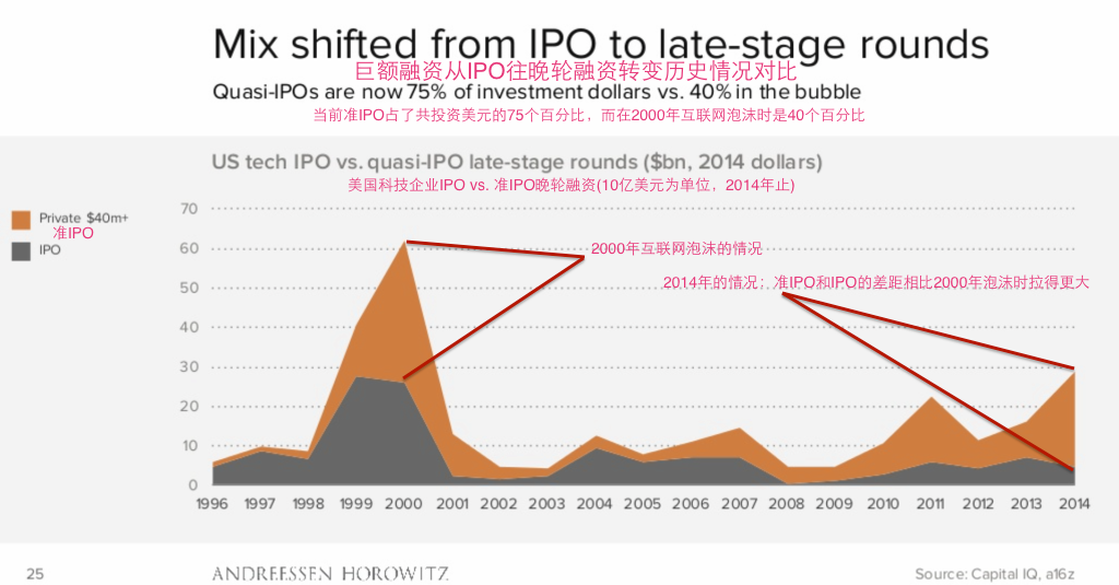 ipo和準ipo比對.png