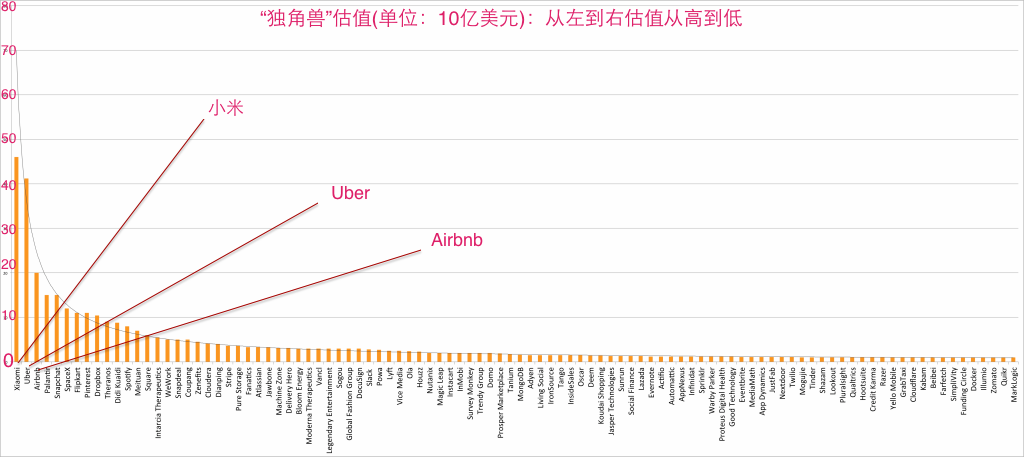 UnicornValuations-1024x457.png