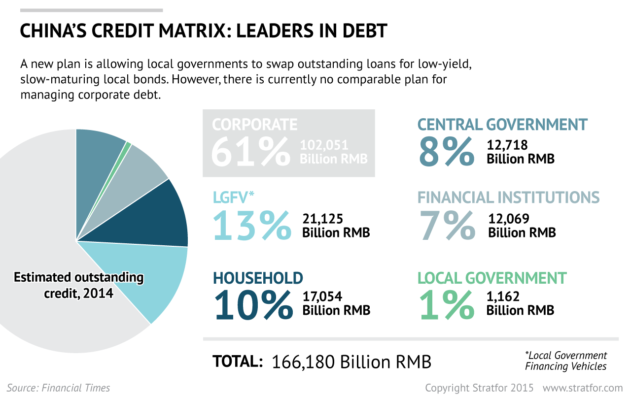 china_borrowers_economy_0.png