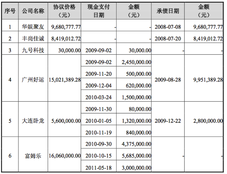 “游戲第一股”掌趣是怎么煉成的？暴風(fēng)可借鑒乎