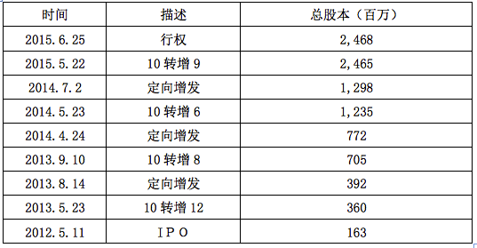 “游戲第一股”掌趣是怎么煉成的？暴風(fēng)可借鑒乎