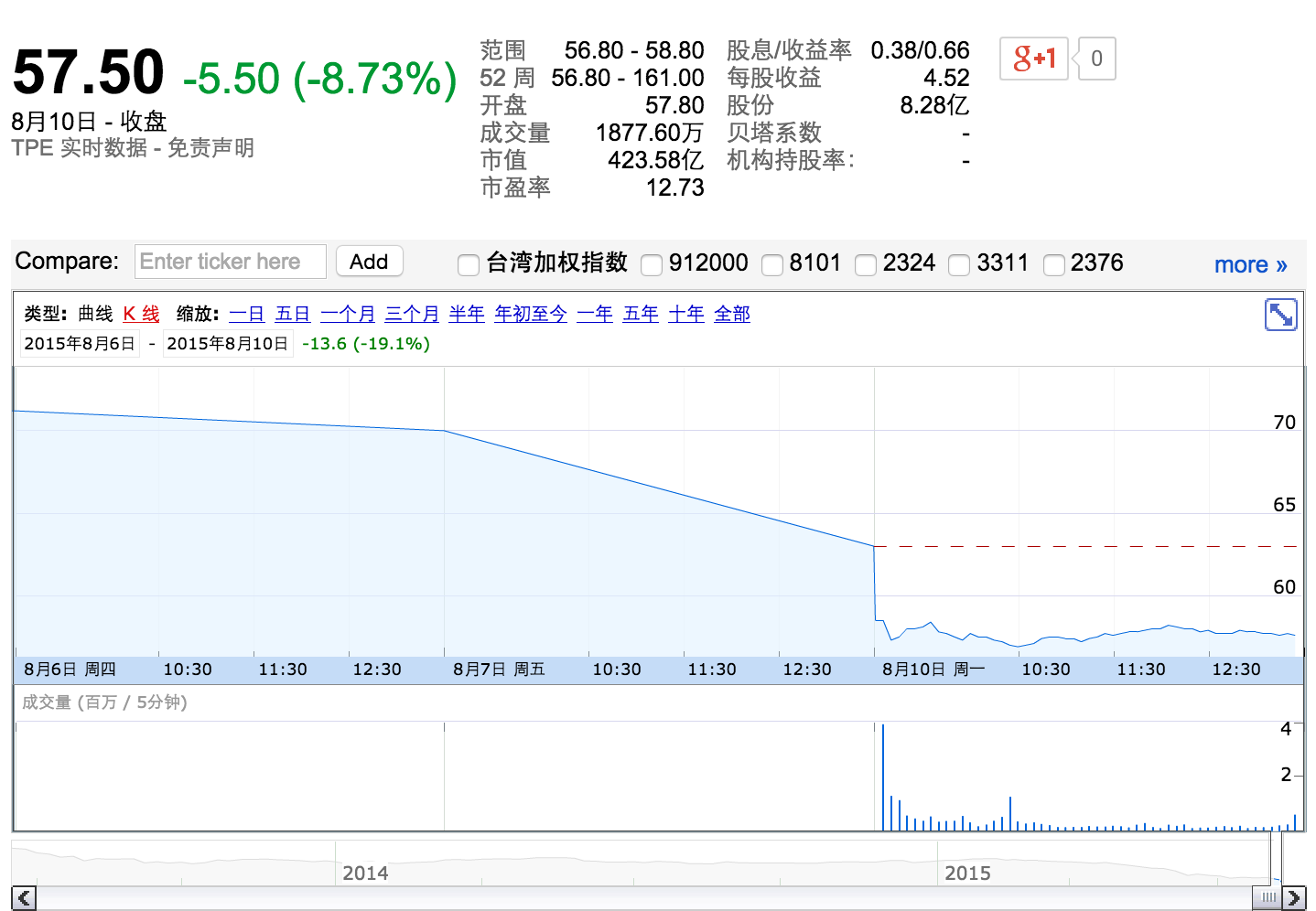  屏幕快照 2015-08-10 下午 3.37.01.png