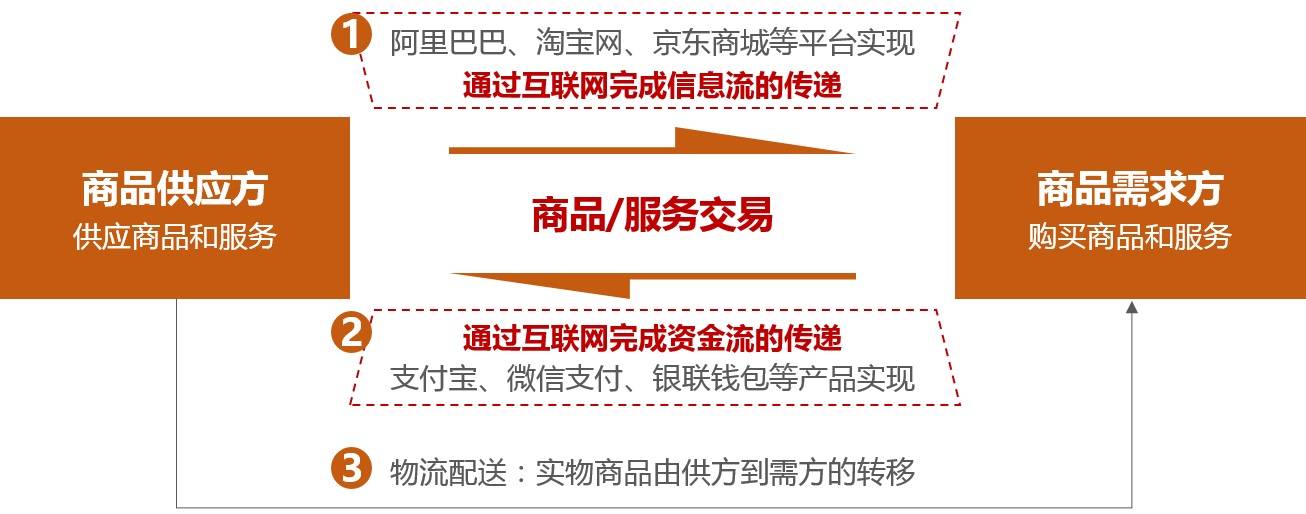 电商本质要素分析.jpg