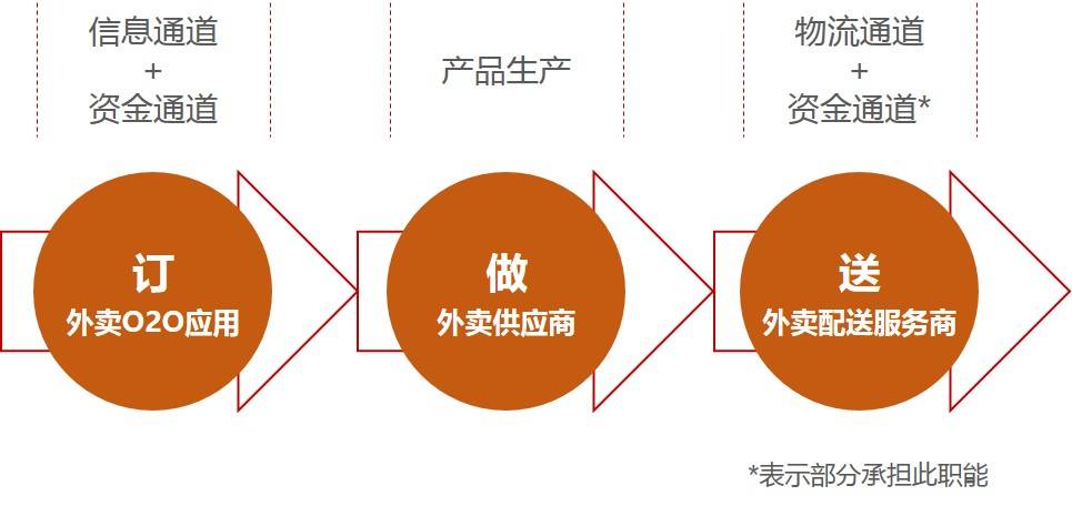 外卖业务流程.jpg