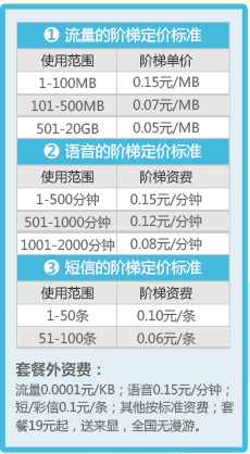 小米杀入虚拟运营商市场，却意不在“虚商”