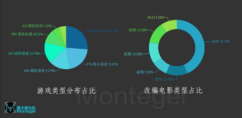 在影院看《魔兽世界》，高人气游戏IP能拯救票房吗