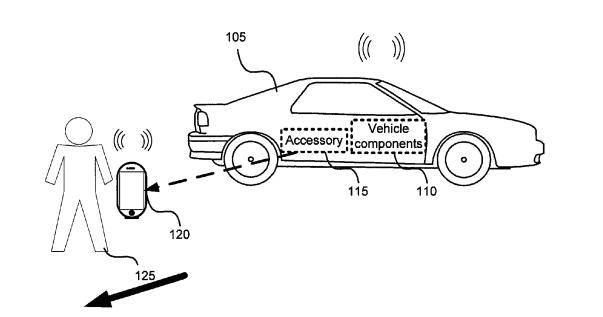 透过这八大专利，看下有望在2019年面世的苹果汽车可能会是什么样子