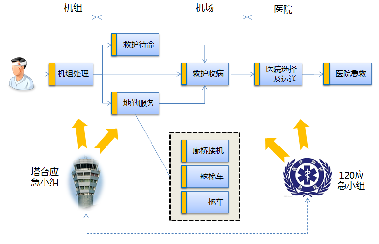 复盘南航急救门事件:地勤服务处置不当是事
