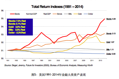 屏幕快照 2015-12-01 上午7.05.35.png