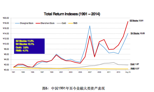 屏幕快照 2015-12-01 上午7.06.25.png