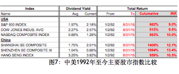 屏幕快照 2015-12-01 上午7.06.54.png