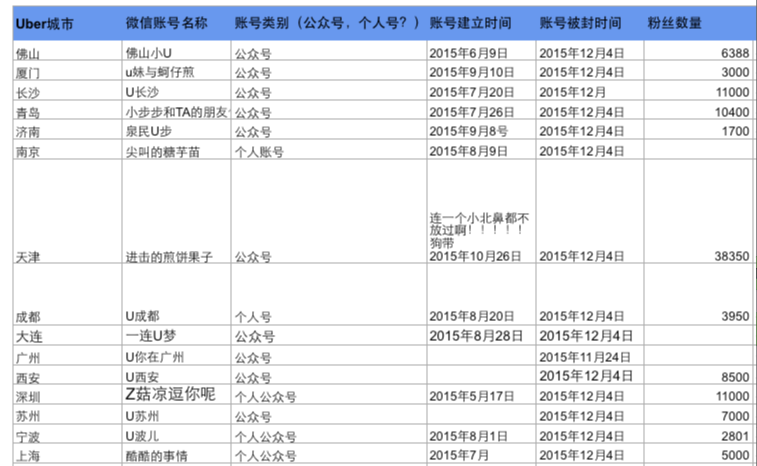 屏幕快照 2015-12-04 下午3.12.42.png