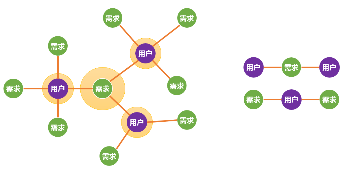 理论聚合