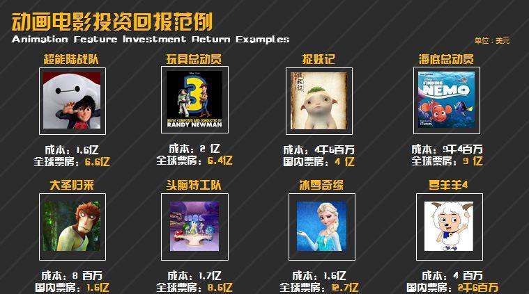 投资回报范例.jpg