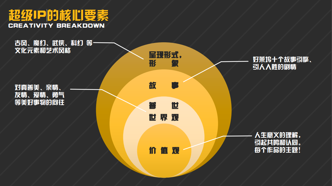 究竟什么才是有价值的IP?这里有超级IP的四大