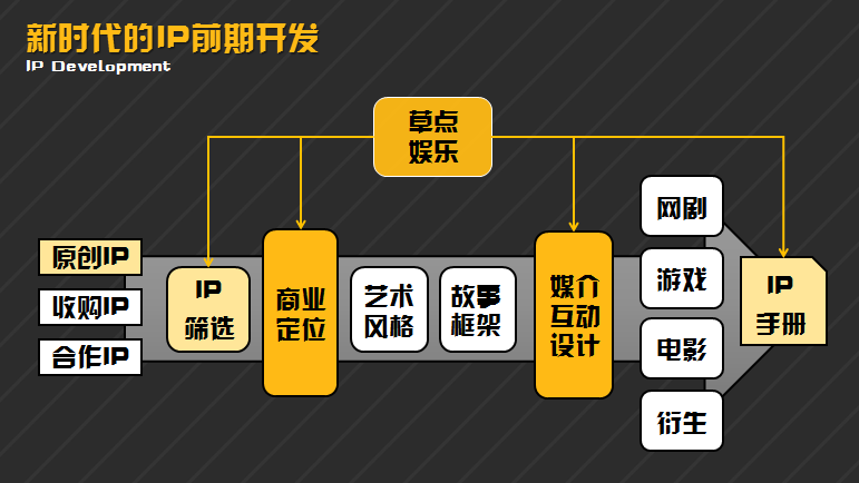 开发.png