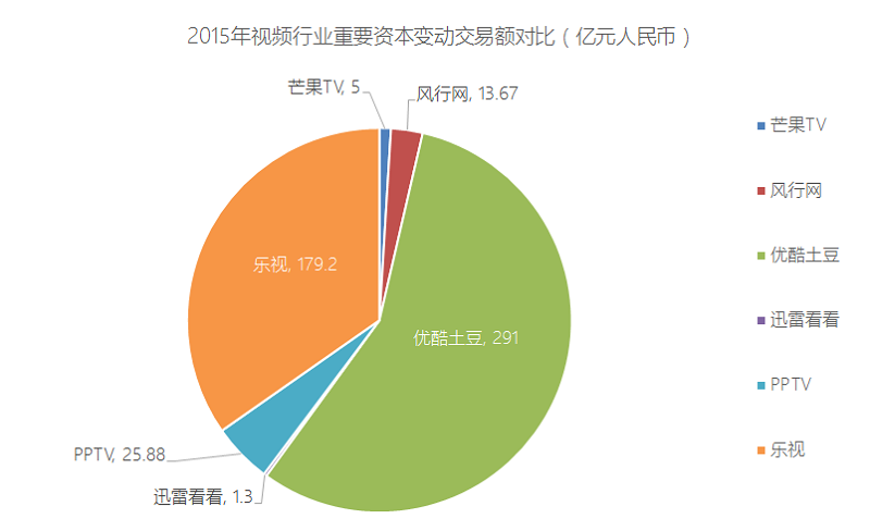 交易额对比.png