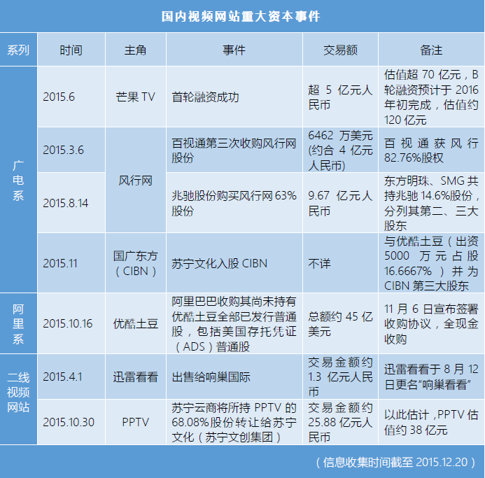资本动作表一.png