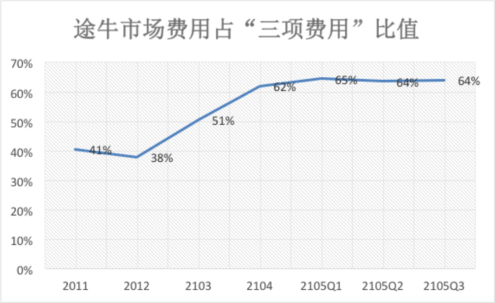 途牛稿件配图2.png