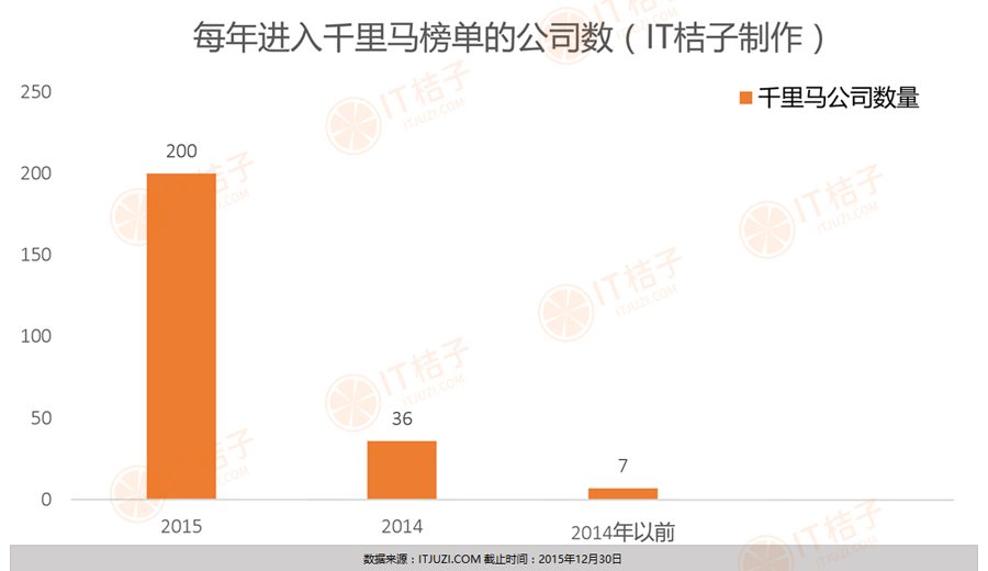 8.每年进入千里马公司的数量.png