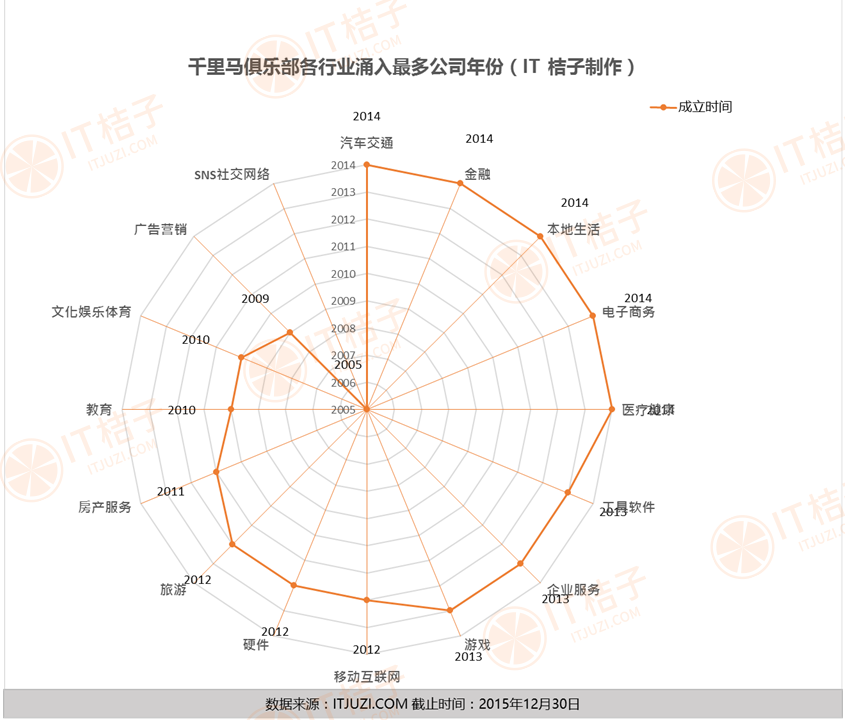 9.各行业涌入最多最多的公司.png