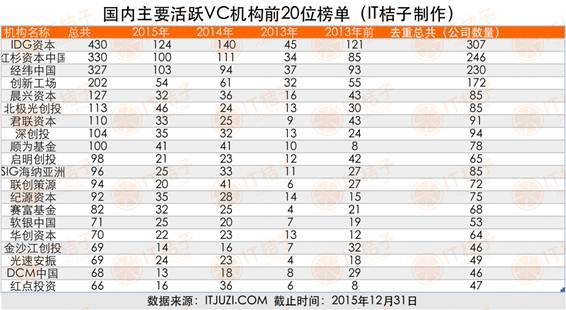 1.活跃VC前20.jpg