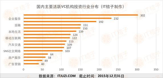 3.投资行业分布.jpg