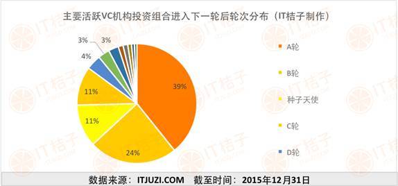4.下一轮轮次分布.jpg