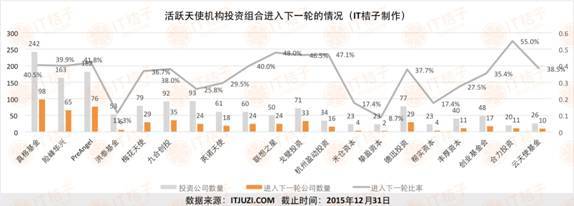3.投资组合进入下一轮情况.jpg